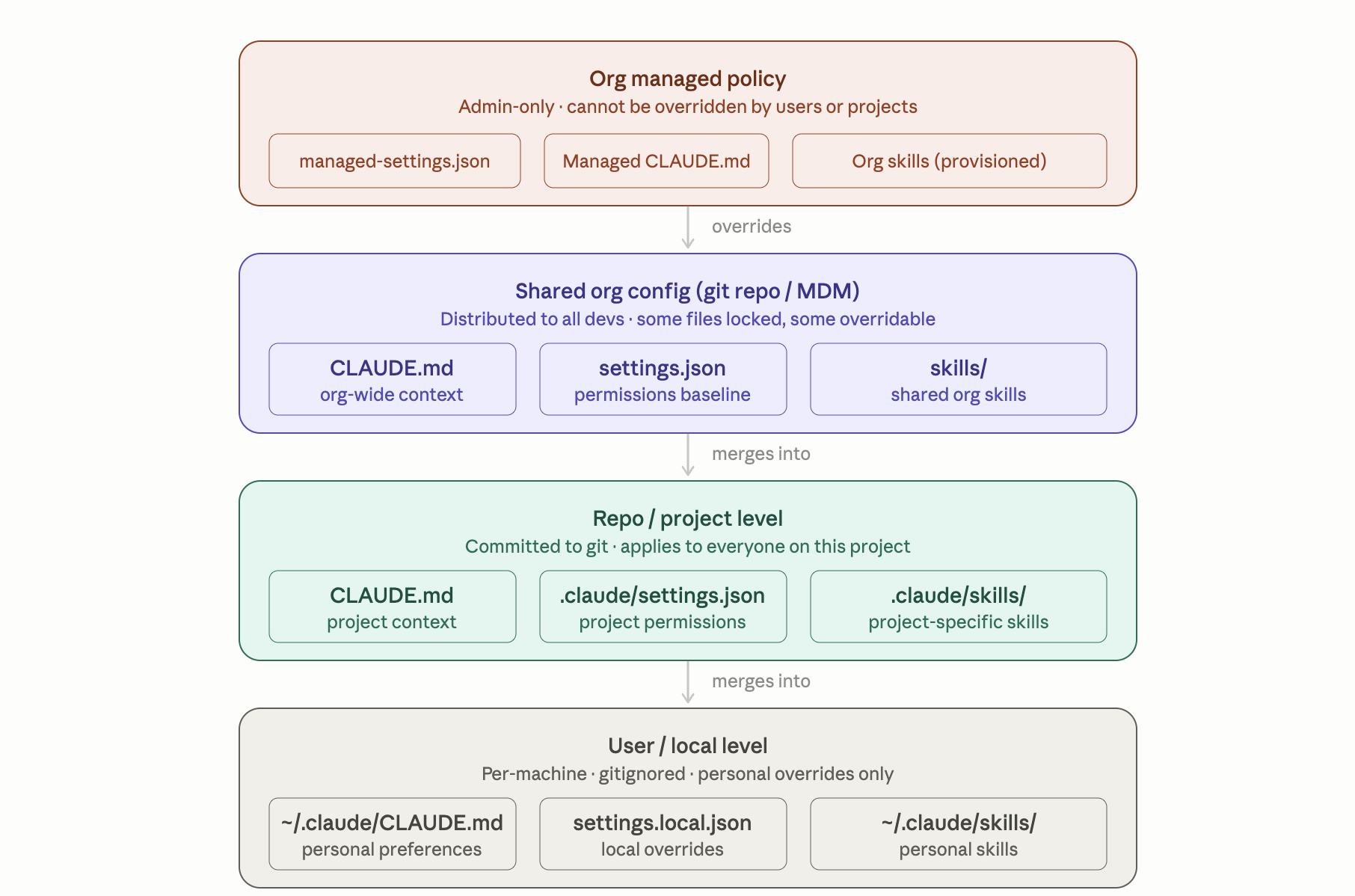 Claude Configuration Files